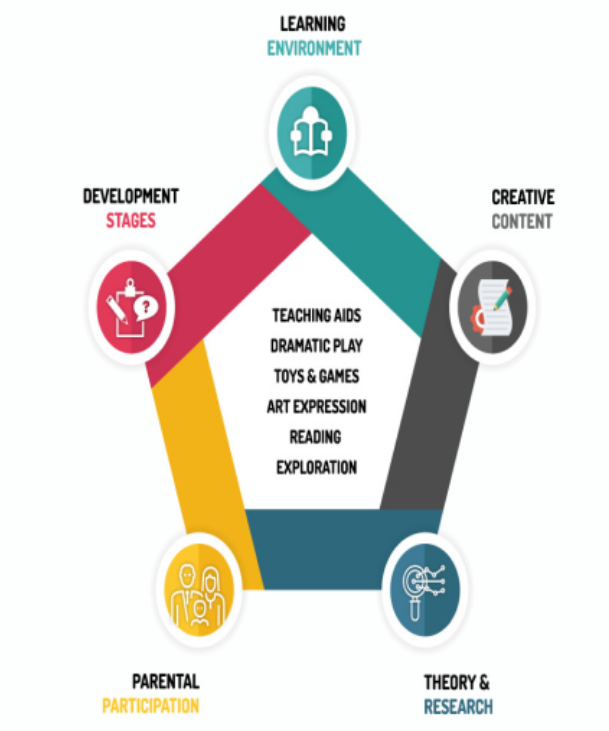 teaching methodologies